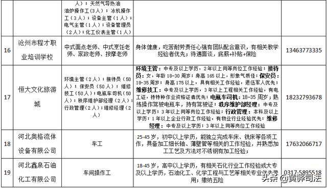 2020年渤海新区GDP_柳东新区2020年规划图