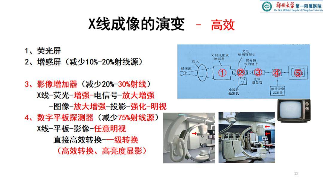 介入医学手术操作中x射线科学防护