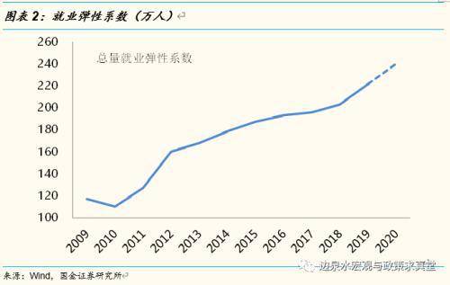 宏观经济中的经济总量的含义_宏观经济