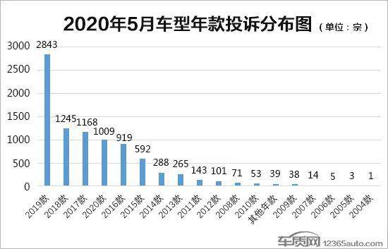 5月gdp排名2020_2020年世界gdp排名