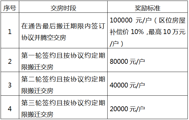 搬迁补偿标准人口补偿_2018房屋拆迁补偿计算标准 4类补偿费用你务必要清楚(2)