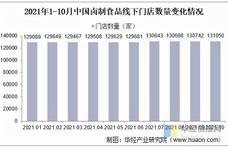 卤制食品竞争格局—紫燕百味鸡和绝味分别在各领域市占第一「图」