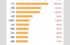 中秋月饼大盘点：谁是月饼生产大省？有哪些奇葩口味？