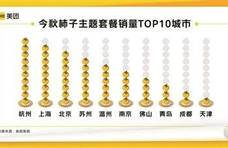 今秋杭州市民消费柿子数量位居全国第一