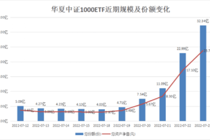 中国基金报·今天 12:19翔云宝盒分享:普通人赚钱的三种途径,看一下你