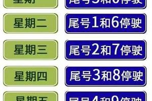 廊坊尾号限行确定,2020年7月14日开始抓拍!