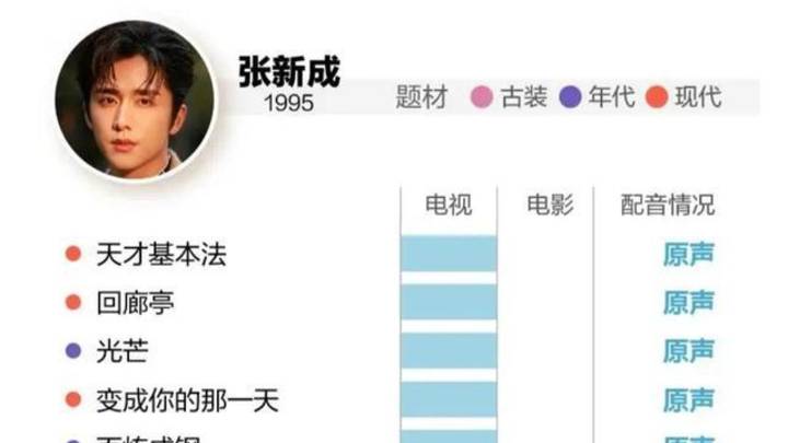 影视剧用演员原声很难吗?
