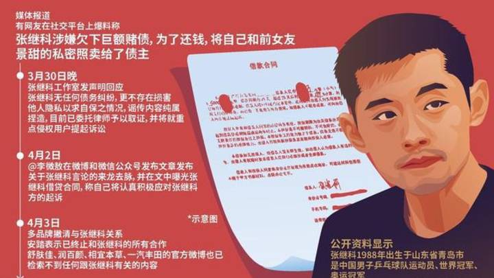 债主获刑,张继科是共犯吗?