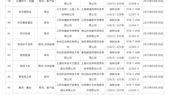 游戏版号发放,86款!你期待的春天又回来了吗?