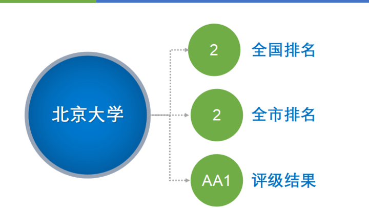 2023年中山大学排名,你满意吗?