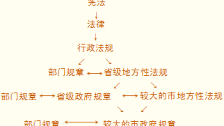 将文字转换为可视化图表,知识会更容易理解吗?