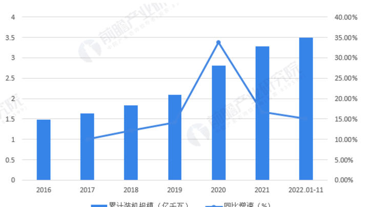 2023年中国风电行业,你看好吗?