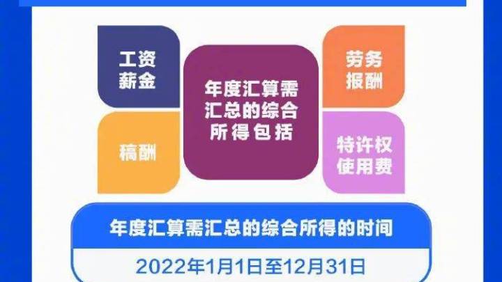 个税年度汇算已经开始,现在你办税有疑惑了吗?