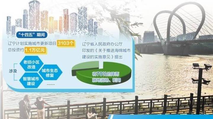 辽宁实施城市更新行动,能带动经济发展吗?