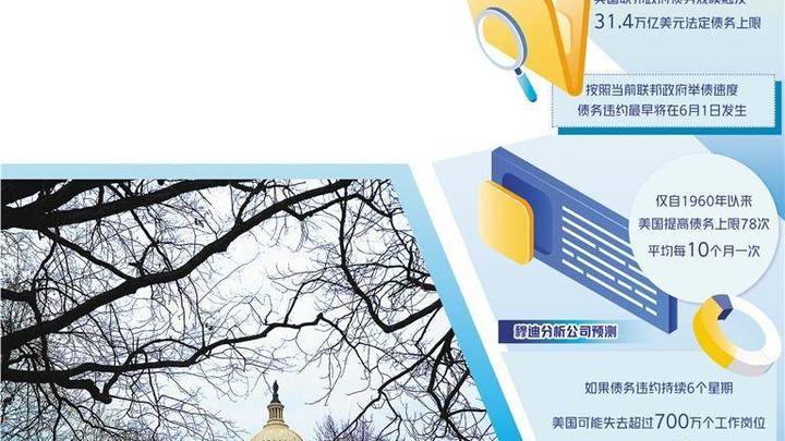 美国债务违约,会对全球经济造成影响吗?
