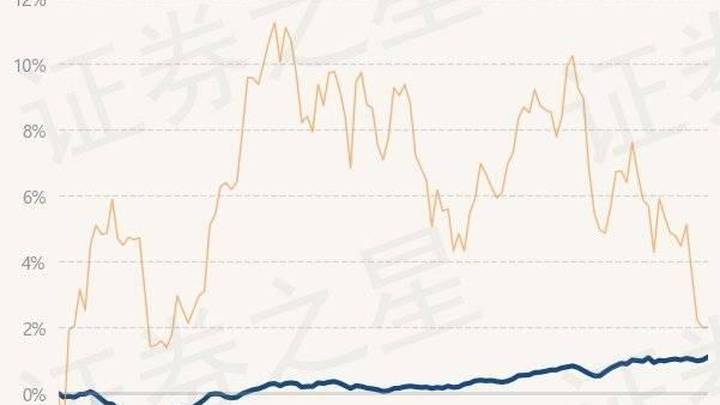 农银恒久债券a净值为1.2345元,你还会买入该基金吗?