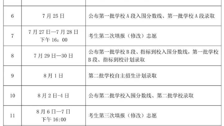海南普通高中录取最低控制分数线公布,是否符合你的预期?