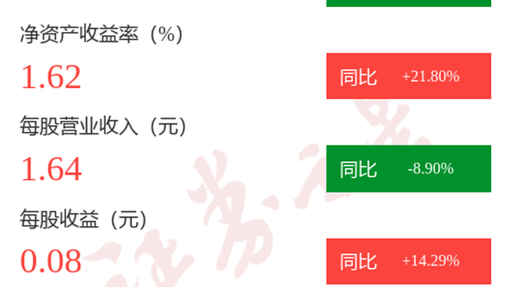 中报:第二季度单季净利润同比增330.89%,你还敢买悦达投资吗?