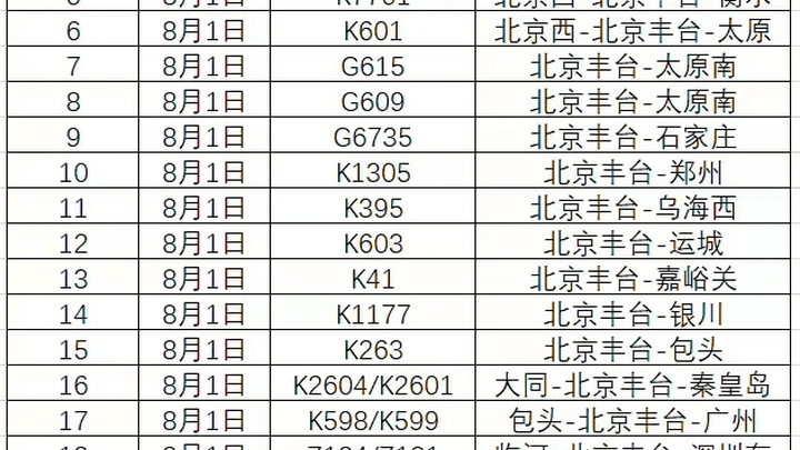 8月1日北京西站、北京丰台站部分列车停运,需要全额退票吗?