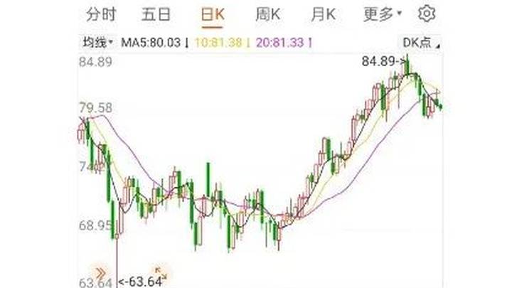 加满一箱92号汽油将多花2元,你还会买成品油吗?