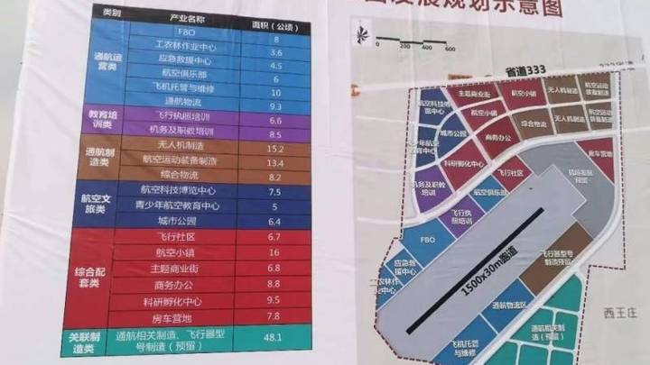 河南平舆机场因资金困难停工3年,项目单位又花3亿元购无人机,你怎么看?
