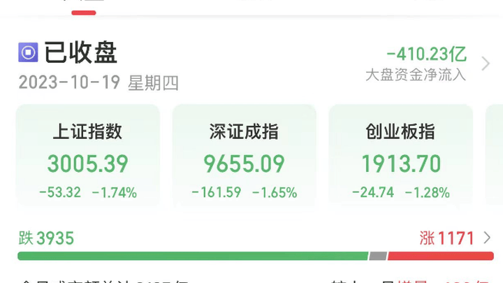茅台突然罕见重挫,超级赛道又现牛股,你看好吗?