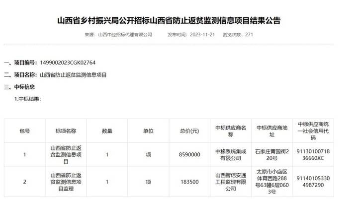 花859万采购防止返贫监测系统,你怎么看?
