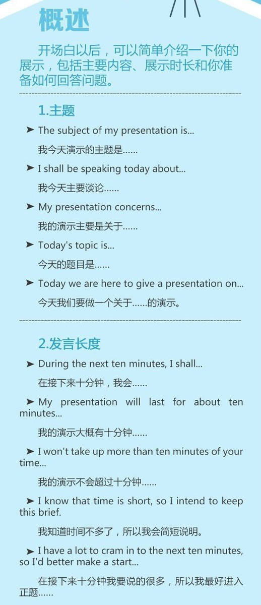 英文presentation实用表达总结