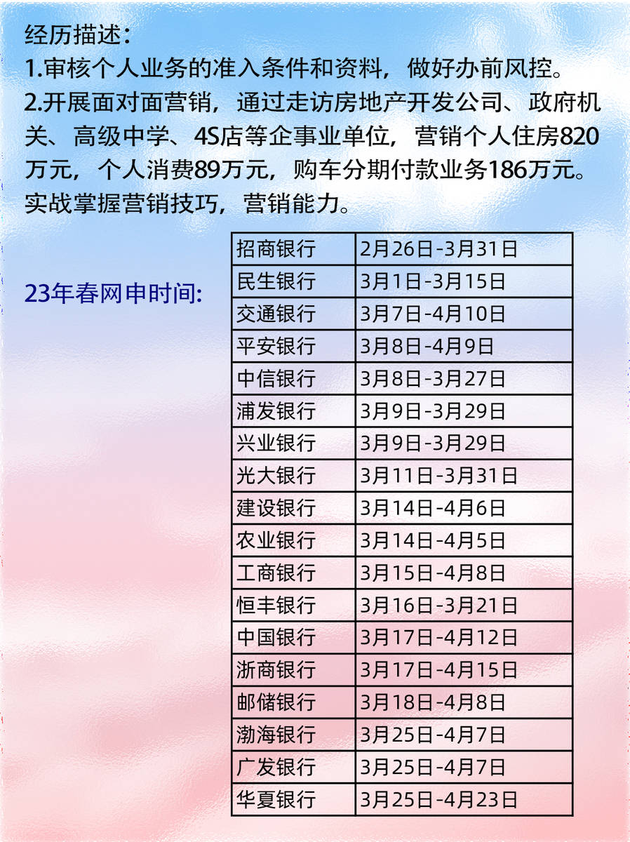 银行招聘网申不通过的原因,应该怎么填?