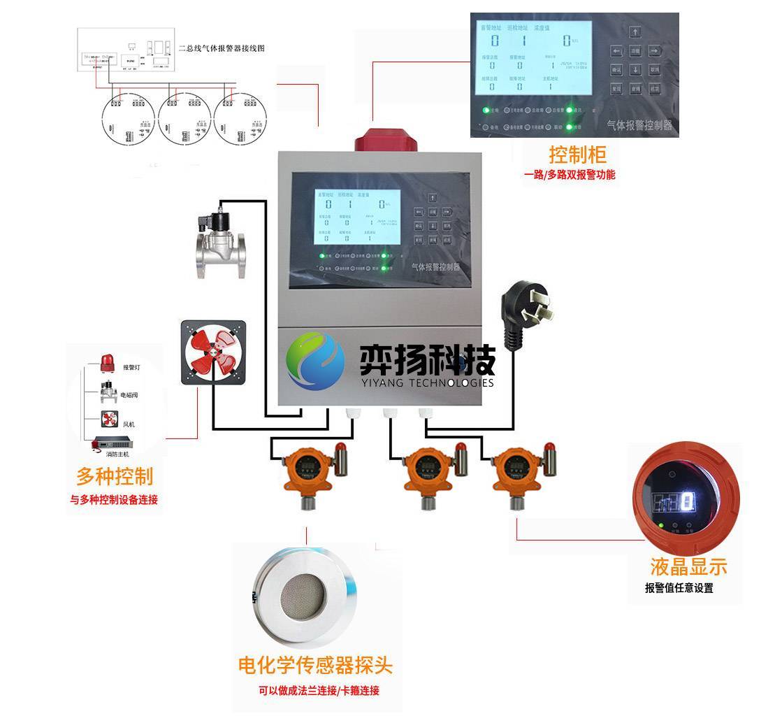 可燃气泄漏报警装置_气体