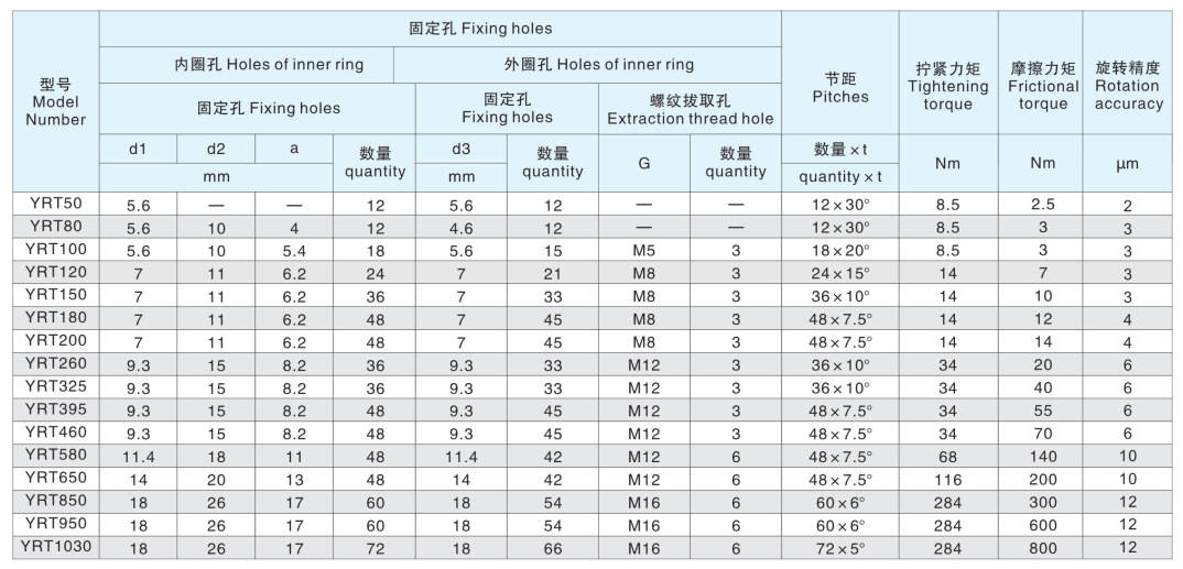 轴承尺寸及应用场合
