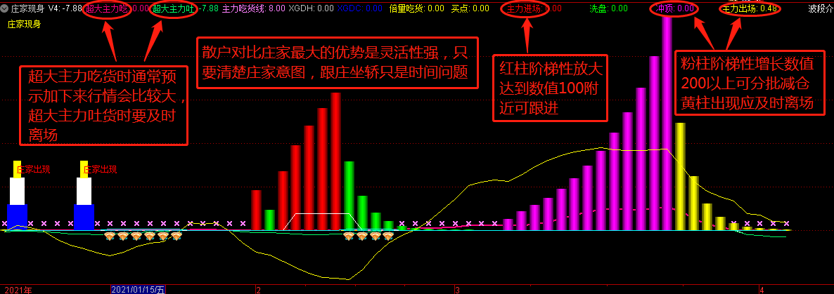 通达信指标【庄家现身】主力轨迹无所遁形