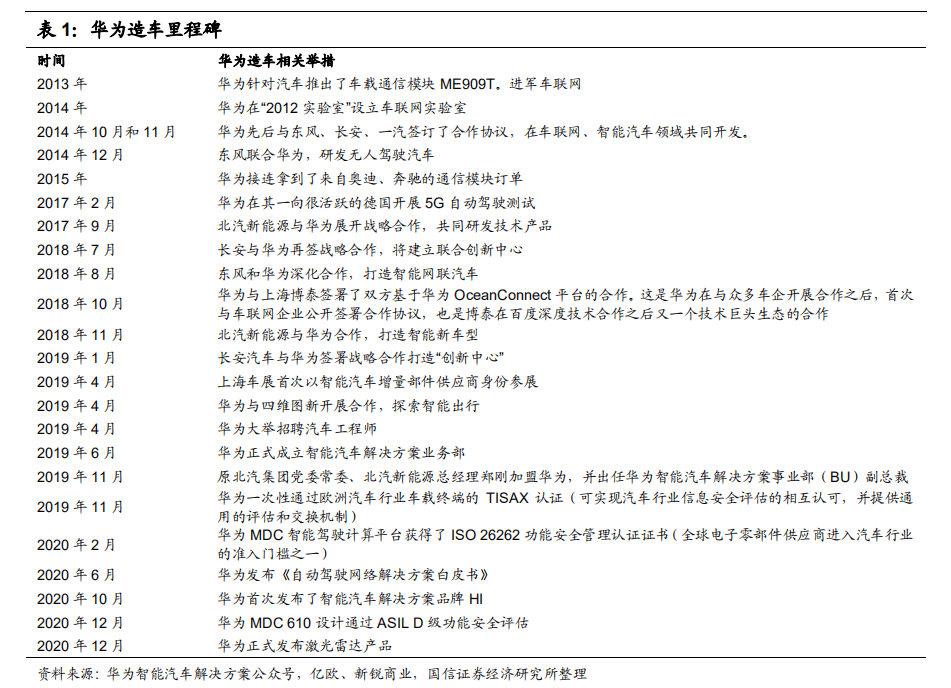 华为自动驾驶上路 带火概念股 华为自动驾驶技术超过特斯拉了吗?