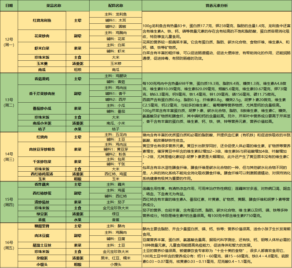 美饭营养配餐 每周营养配餐营养分析表