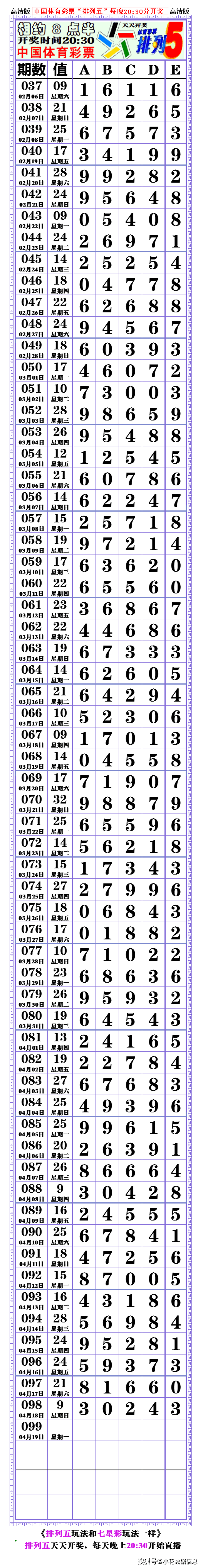 21099期:(排列五高清长条) (七星彩808经典长条)