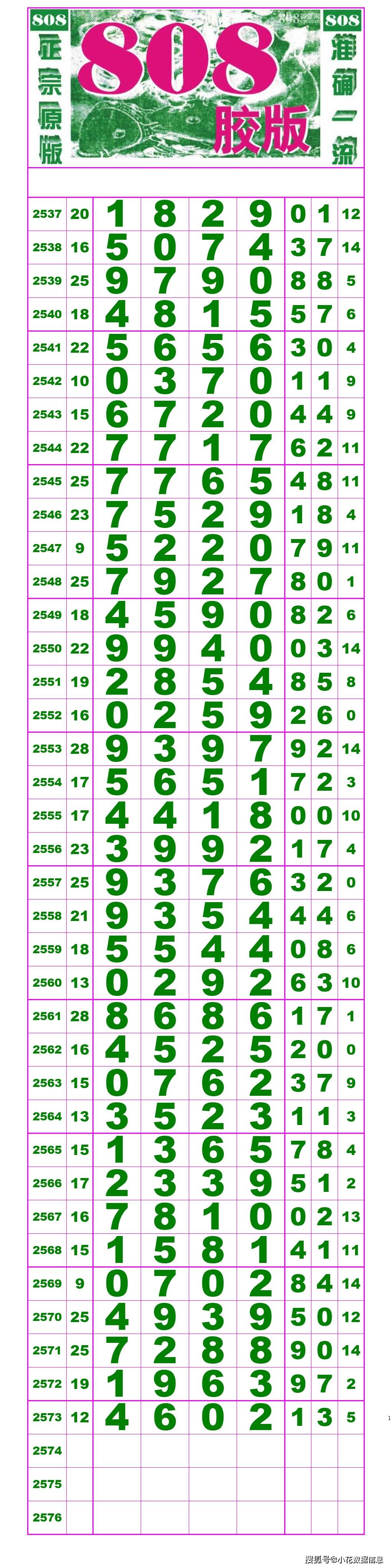 21100期:(排列五高清长条) (七星彩808经典长条)