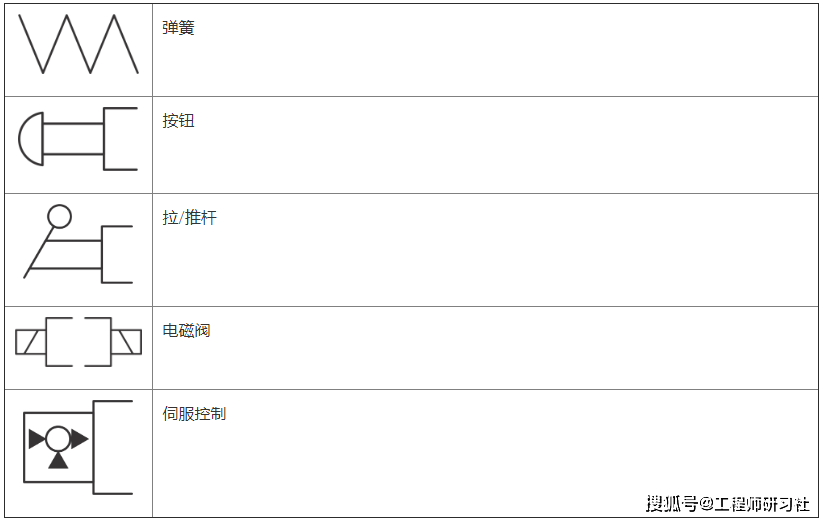 常见液压符号都在这里_油箱