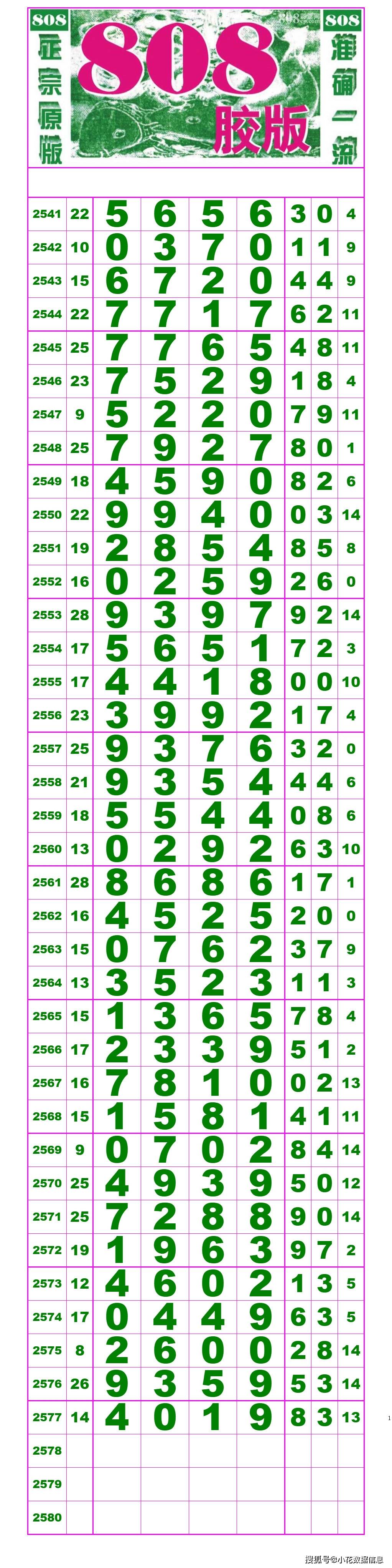 21109期:(排列五高清长条) (七星彩808经典长条)