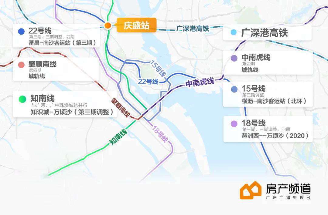 即地铁18,22号线;届时南沙区内将有三条地铁线路贯穿于此