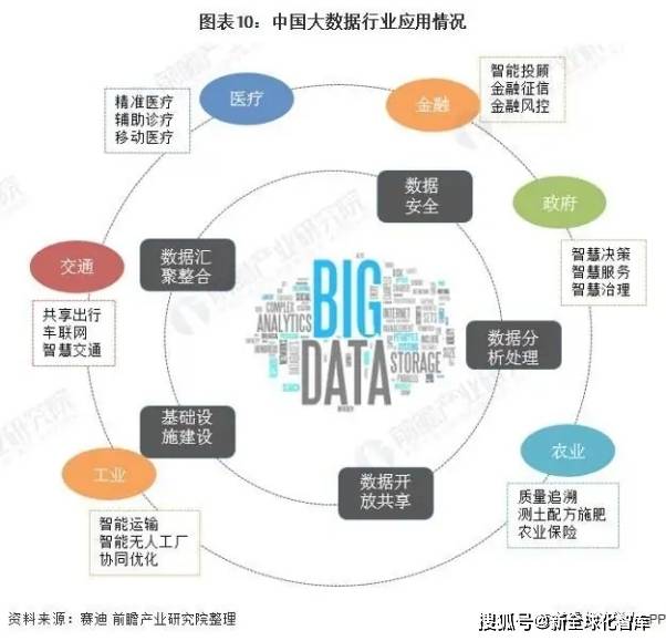 传统产业数字化转型的现实路径