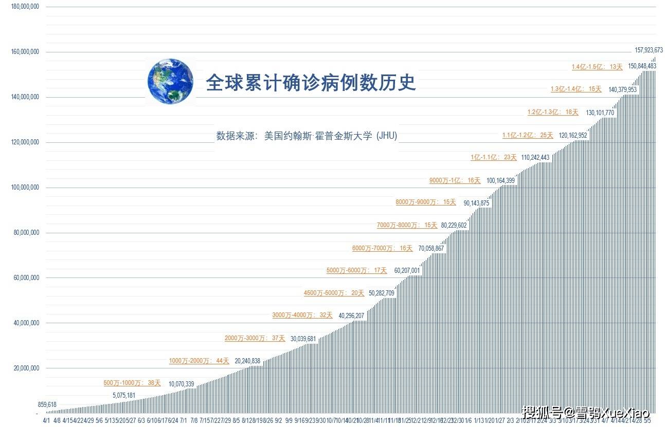 全球新冠疫情速览2021.5.10