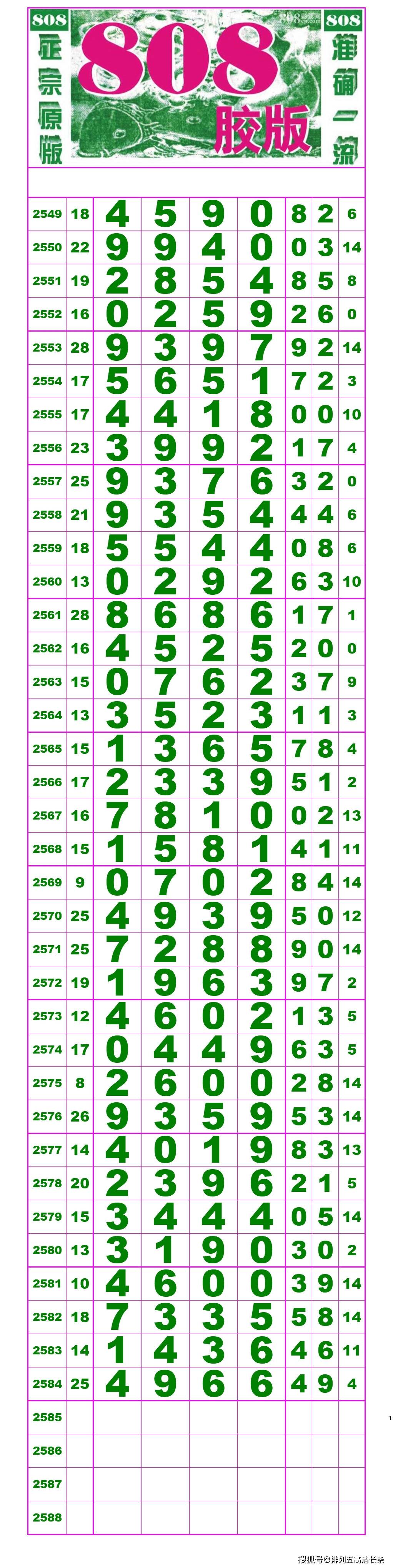 21126期:(排列五高清长条) (七星彩808经典长条)