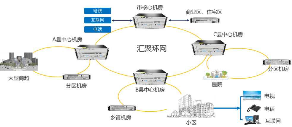 运营商光传输搭建指南_网络