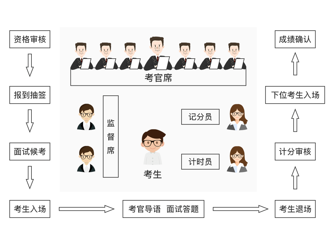 博学教育公务员面试如何准备考试题型备考技巧分享