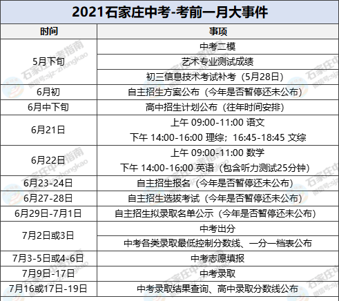 2021中考倒计时一个月!中考前请关注这些大事件!