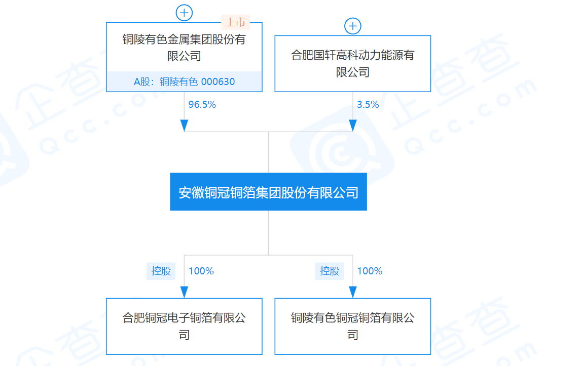 铜冠铜箔分拆上市:独立性被质疑,冲击创业板且行且珍惜