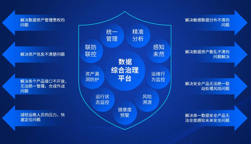 各地住建局街道办大力推进智慧社区服务平台建设
