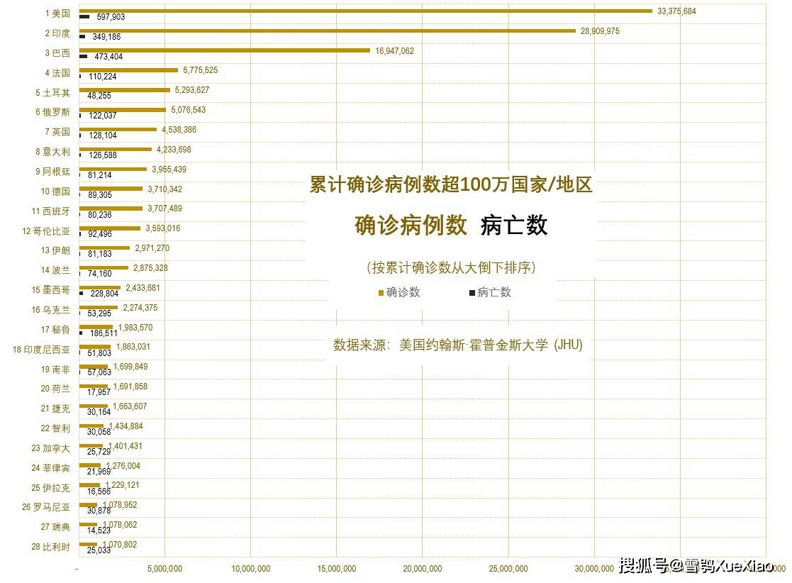 全球新冠疫情速览2021.6.