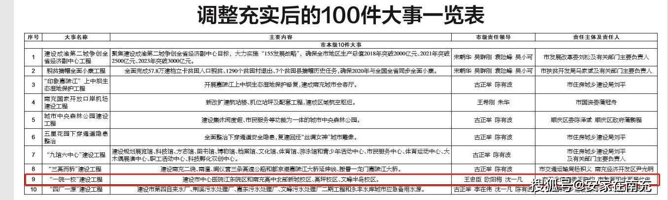 2021年已经过半了,南充高中文峰校区到底还修不修?