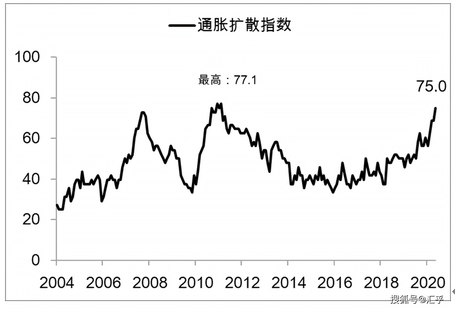 中国恐慌指数_加密货币恐慌指数查询_vix恐慌指数